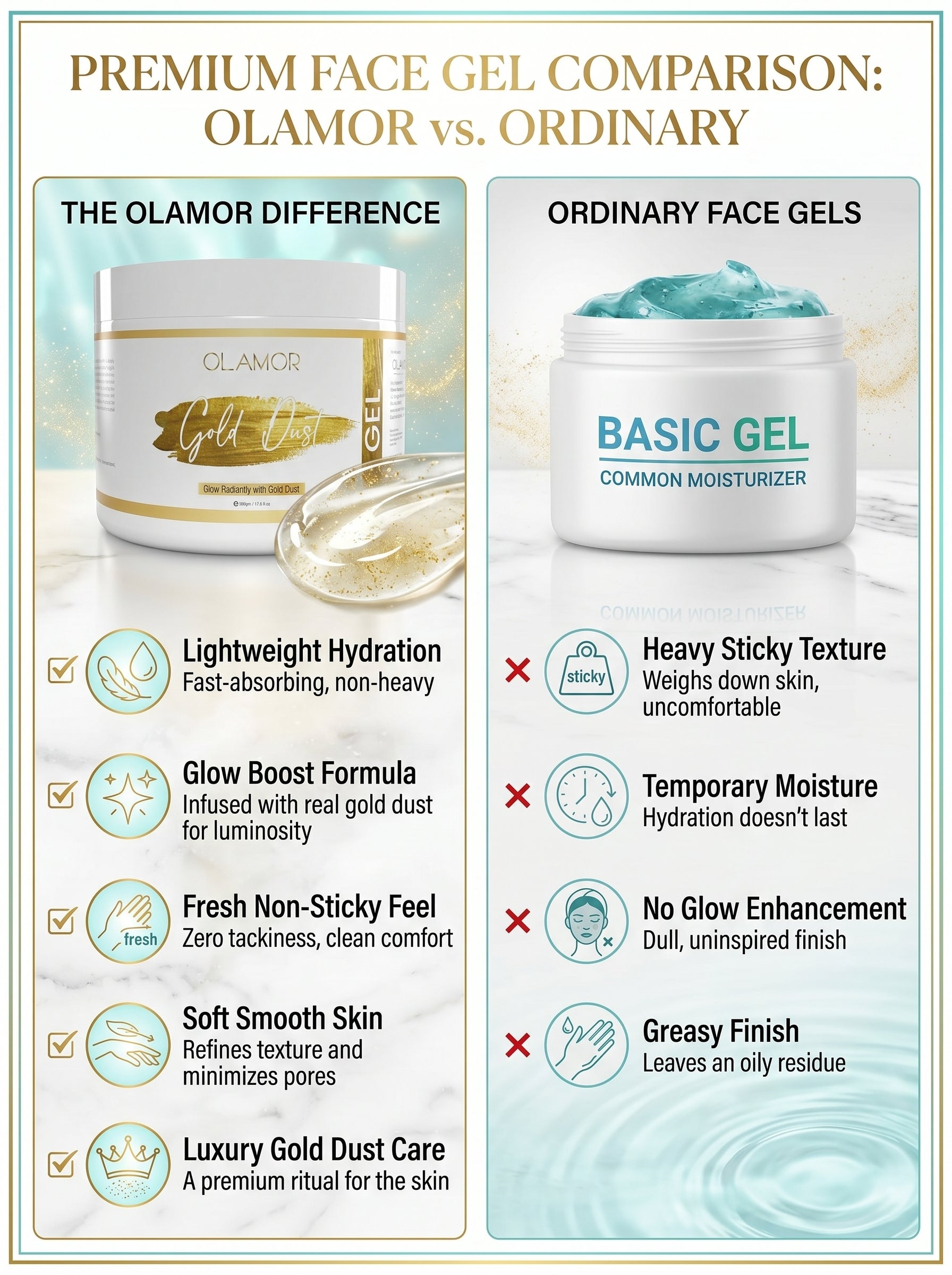 OLAMOR Gold Dust Face Gel – Lightweight Hydration & Glow Boosting Skin Gel 500gm