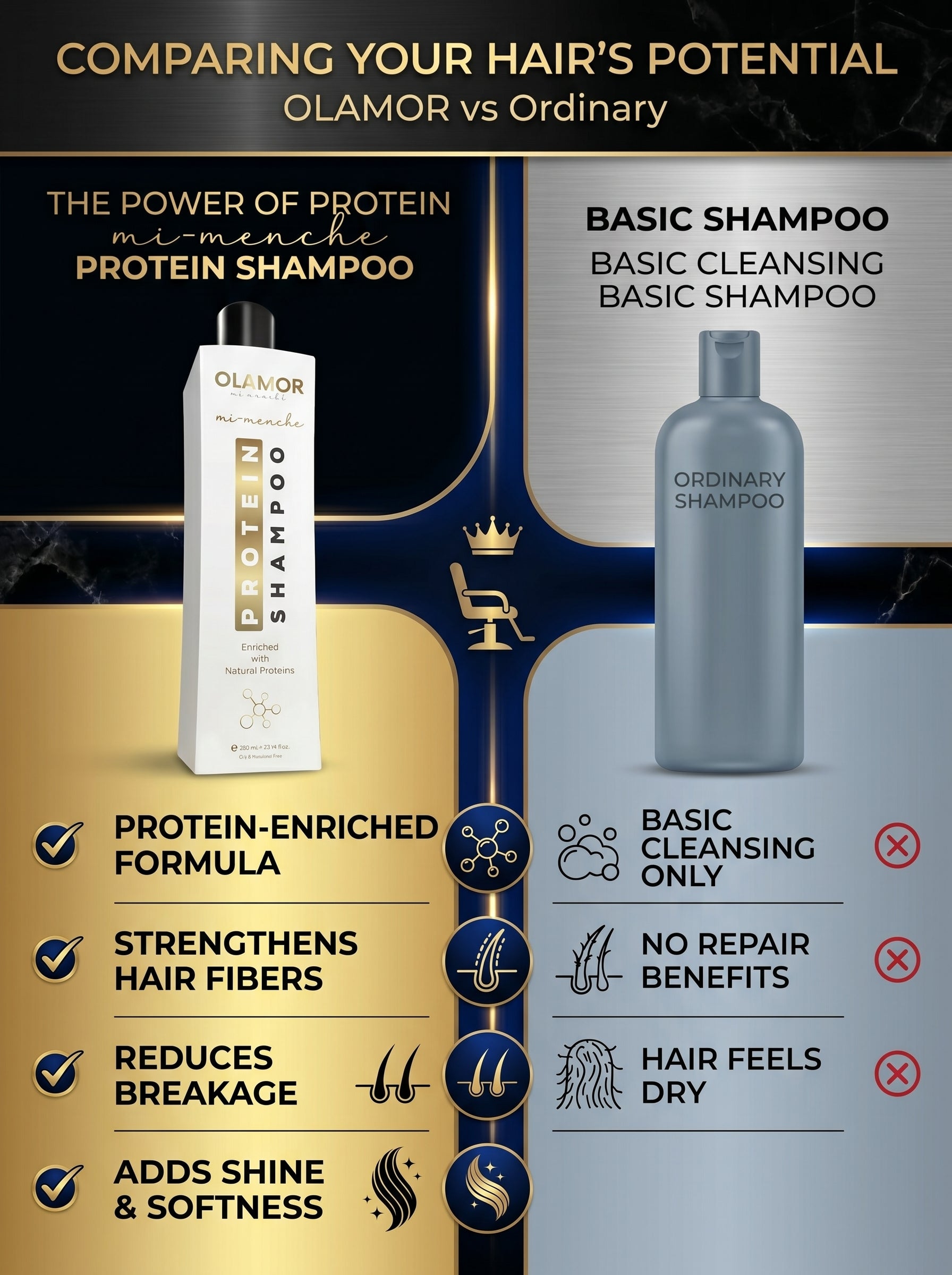 OLAMOR Hair Protein Shampoo 300ml | Sulfate-Free Daily Hair Cleanser