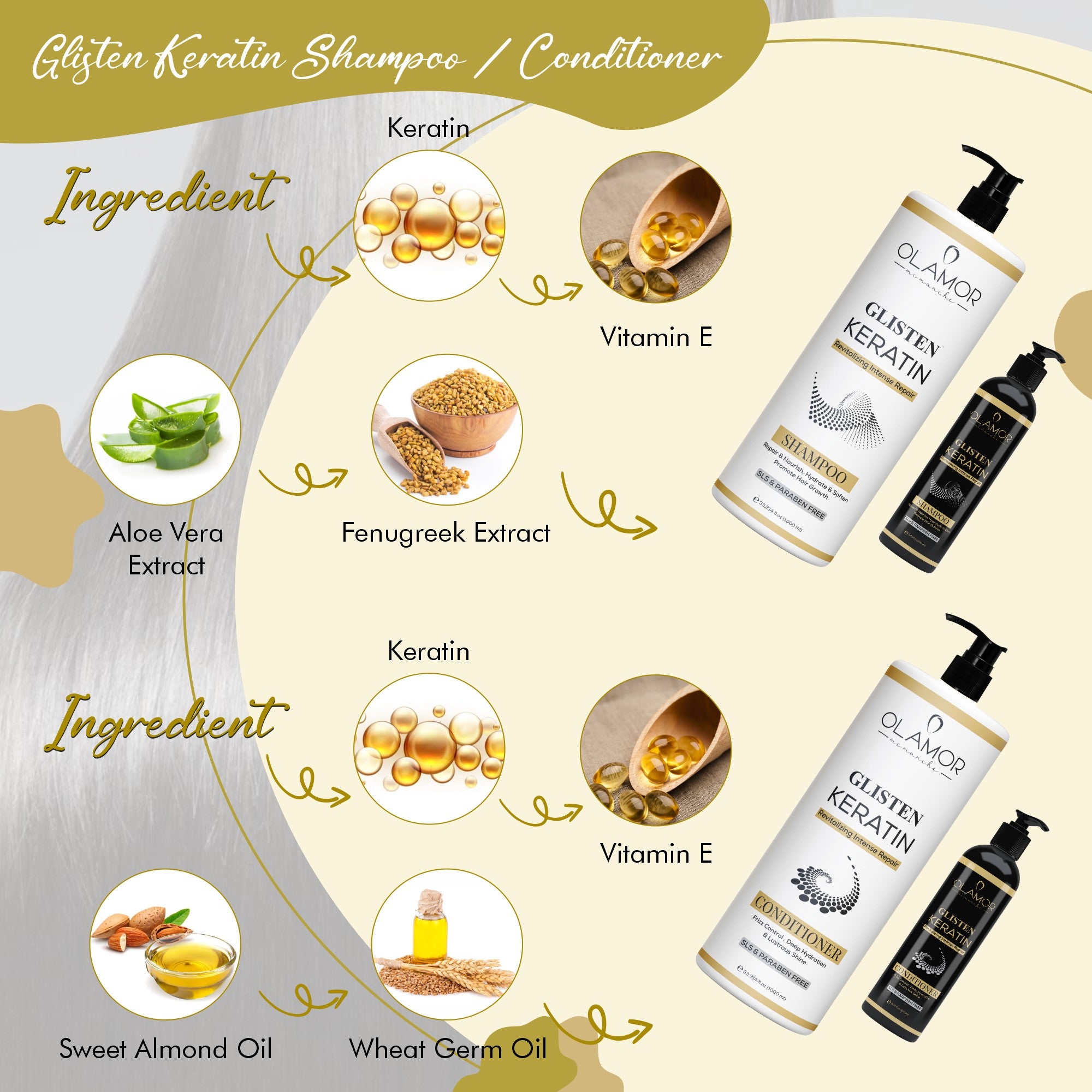 Premium Glisten Keratin Revitalizing Intense Hair Damage Repair Shampoo &amp; Conditioner 1L &amp; 250ml Bundle