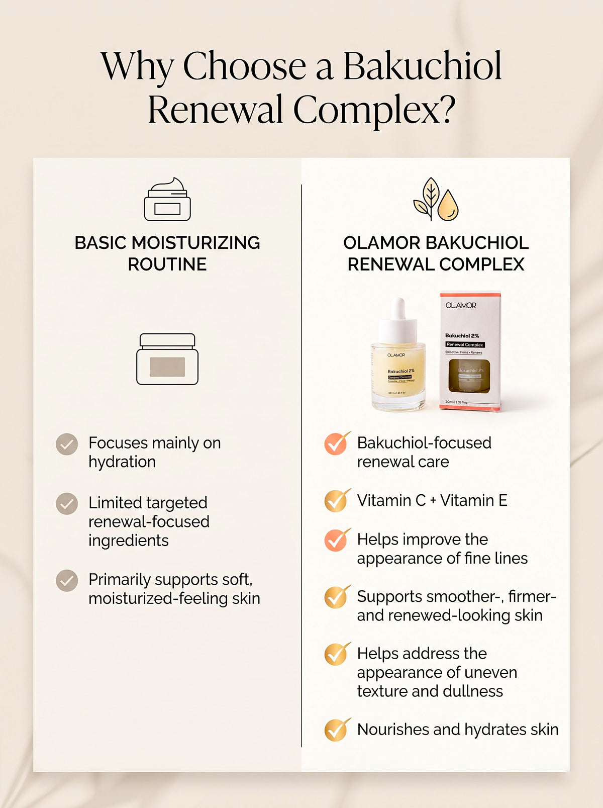 Bakuchiol Face Serum 2% Renewal Complex