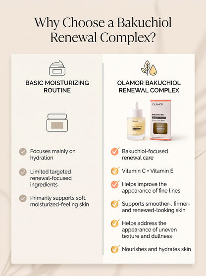 Bakuchiol Face Serum 2% Renewal Complex