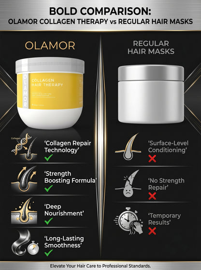 OLAMOR Eliminar Anti-Dandruff Shampoo 300ml &amp; Collagen Strengthening Hair Therapy 500gm Combo | Flake Control, Deep Cleansing &amp; Hair Strengthening for Healthy, Nourished Hair