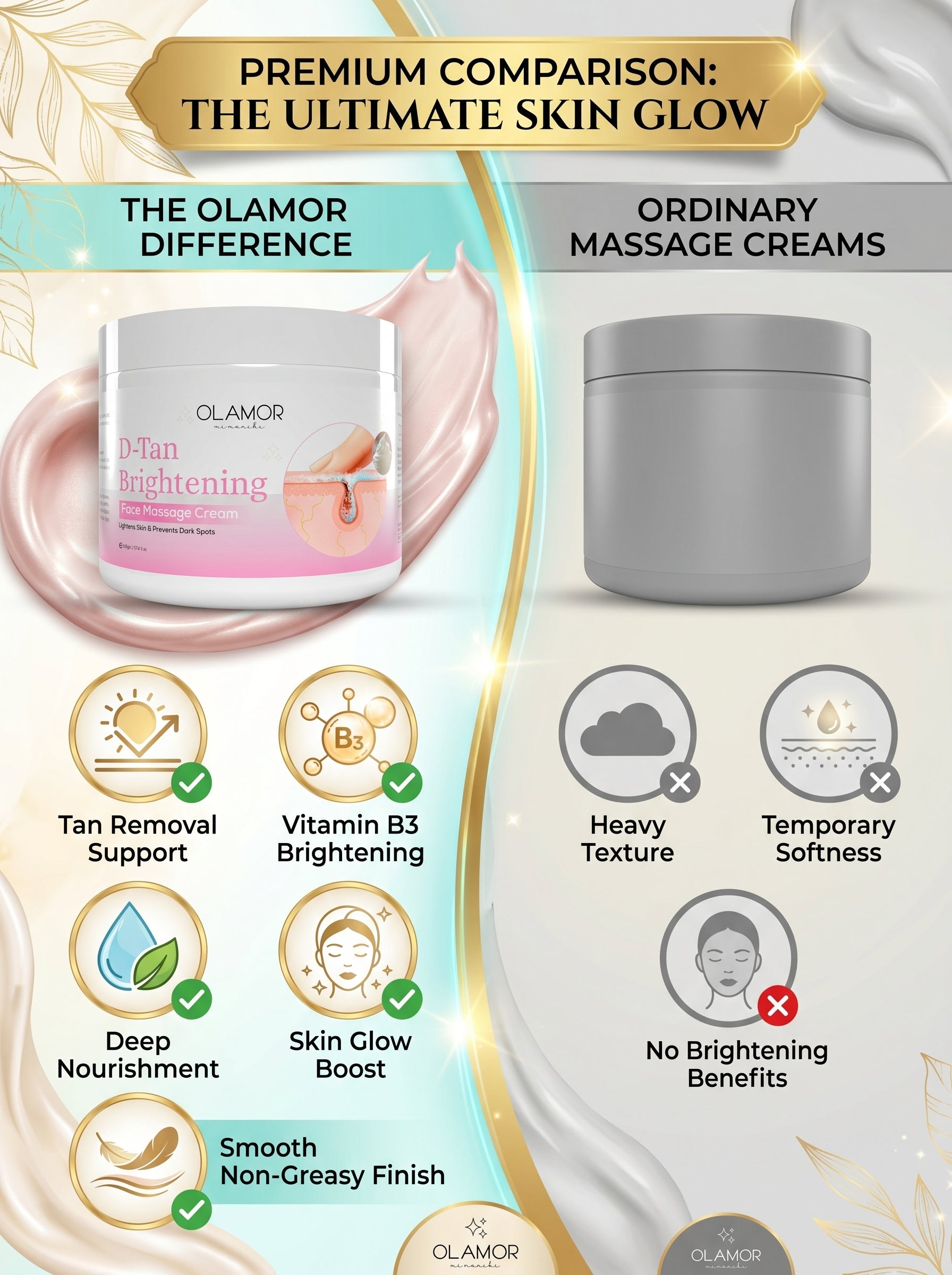 OLAMOR D-Tan Brightening Face Massage Cream – Tan Removal &amp; Skin Glow Cream 200gm