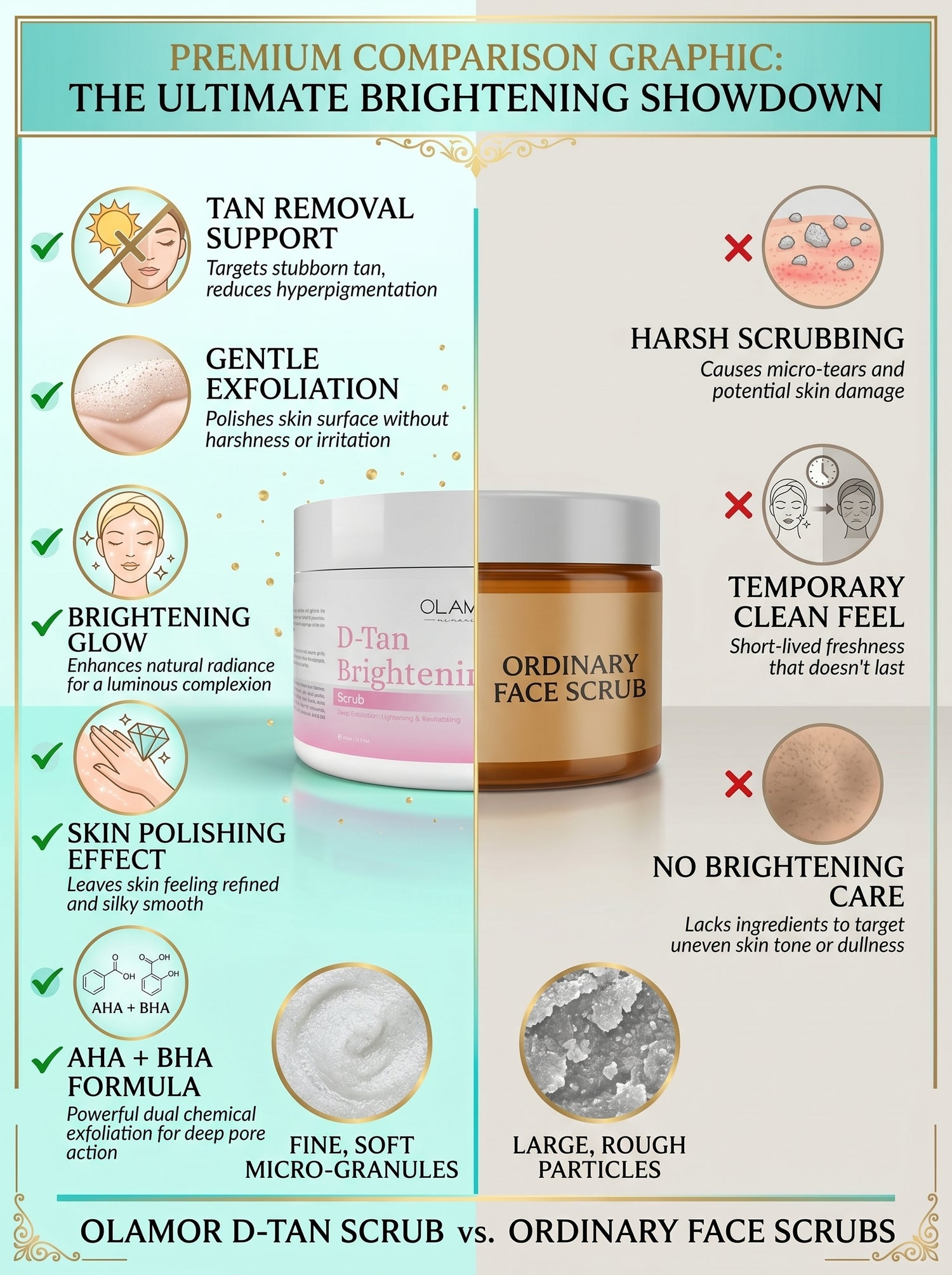 OLAMOR D-Tan Brightening Face Scrub – Exfoliating Tan Removal &amp; Skin Polish Scrub 200gm