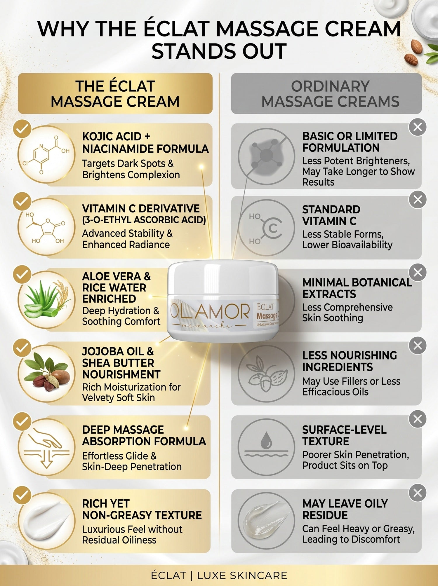 OLAMOR Éclat Deep Nourishment Support Cream 100g – Soft &amp; Hydrated Skin