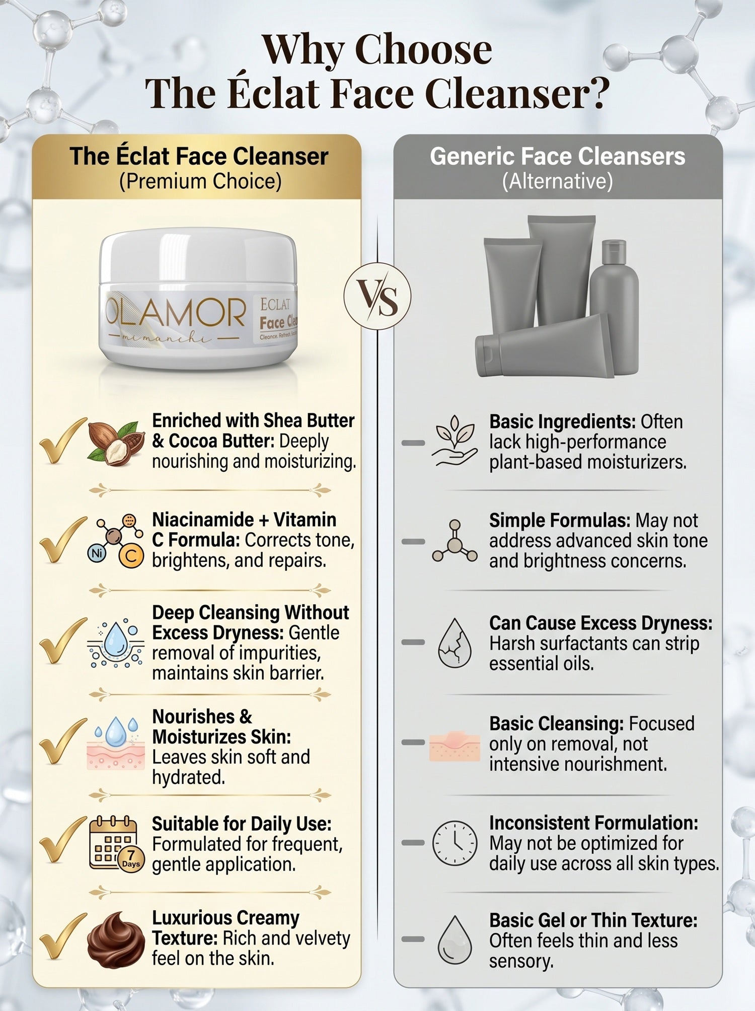 OLAMOR Éclat Face Cleanser 100g – Shea Butter &amp; Cocoa Butter for Soft, Nourished Skin