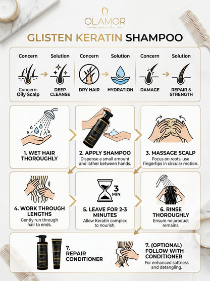 OLAMOR Glisten Keratin Revitalizing Shampoo 250ml | Intense Damage Repair &amp; Deep Nourishing Formula | Smooth, Frizz Control &amp; Strengthening Hair Care for Dry &amp; Damaged Hair