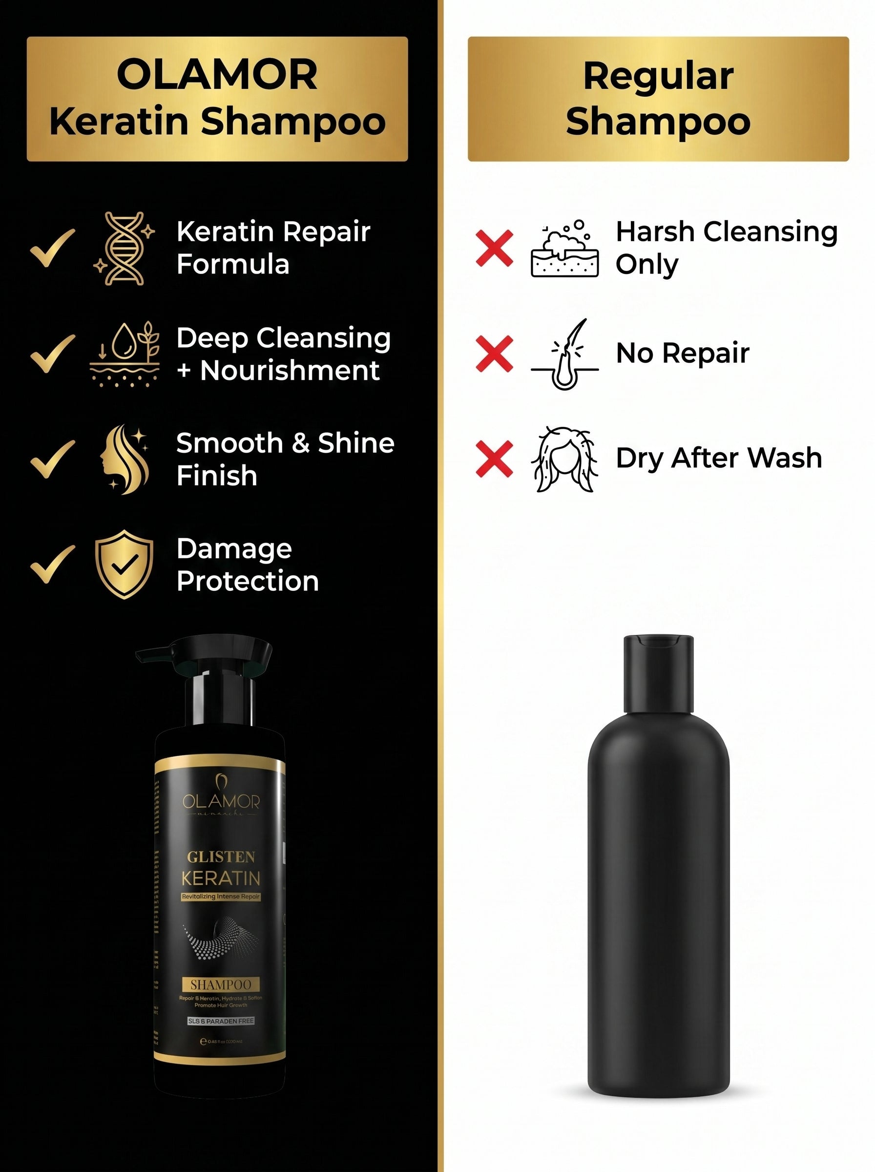 OLAMOR Glisten Keratin Revitalizing Shampoo 250ml | Intense Damage Repair &amp; Deep Nourishing Formula | Smooth, Frizz Control &amp; Strengthening Hair Care for Dry &amp; Damaged Hair