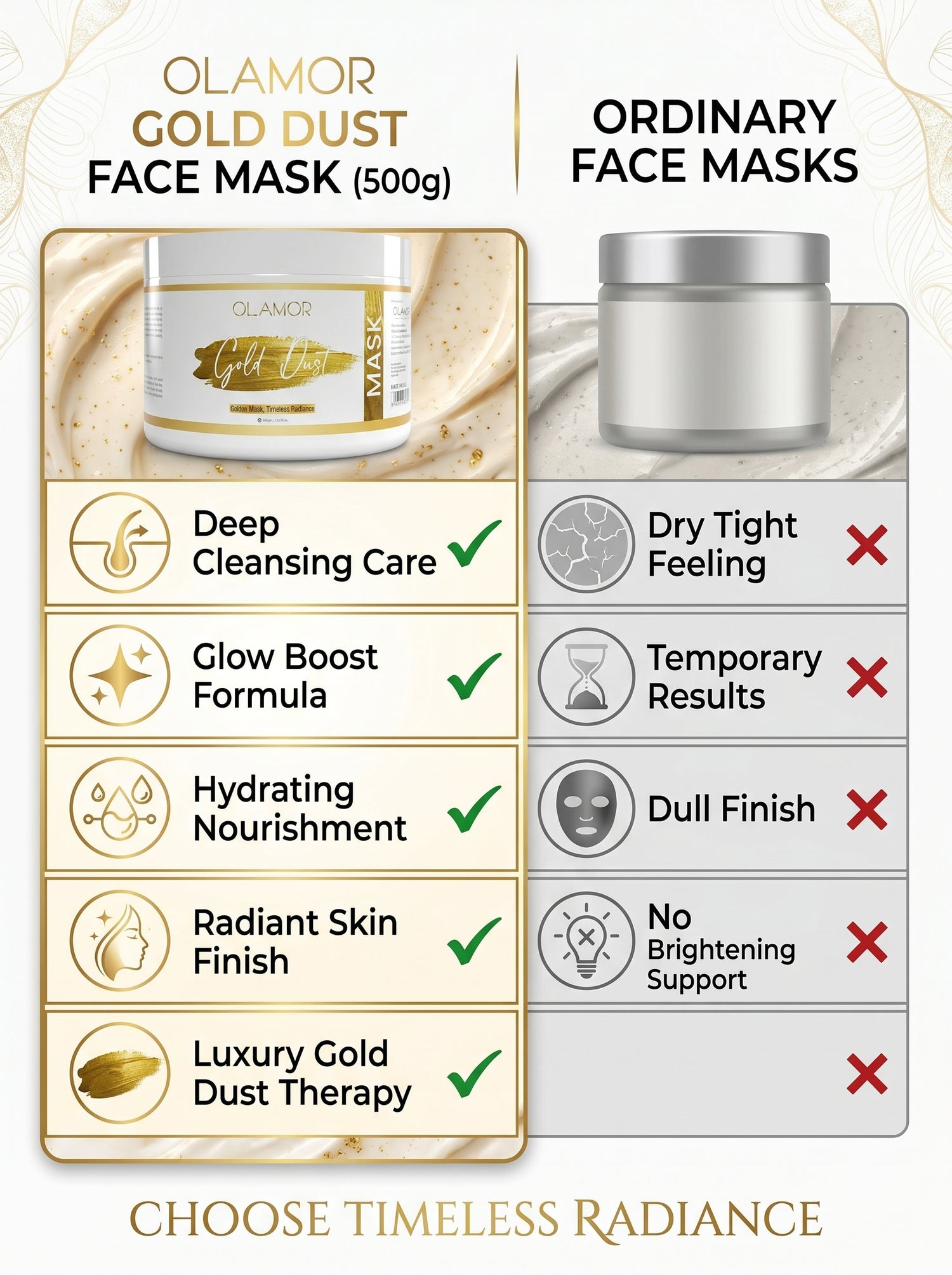 OLAMOR Gold Dust Face Mask – Deep Cleansing &amp; Skin Brightening Glow Pack Face Mask 500gm