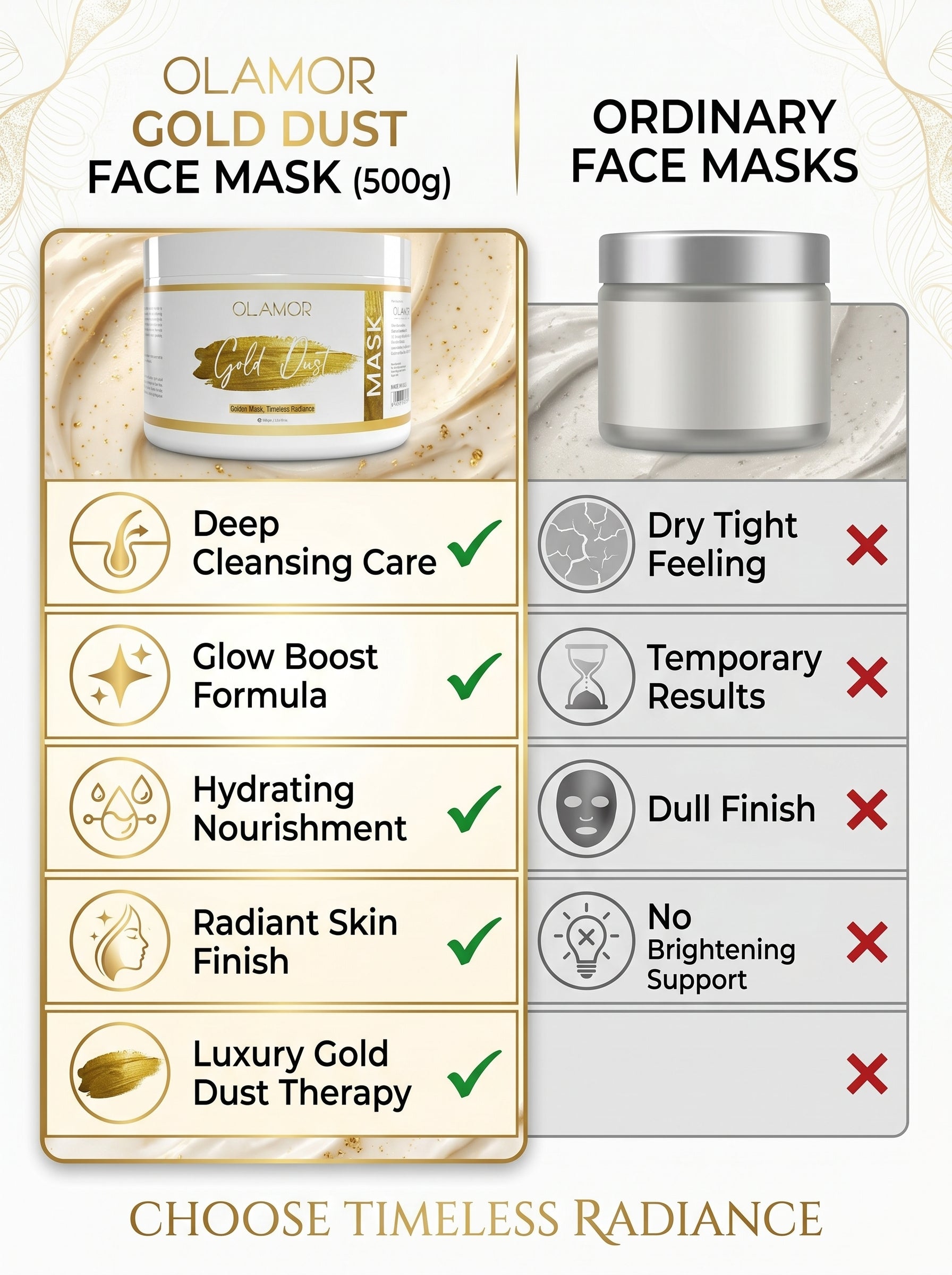 OLAMOR Gold Dust Face Mask – Deep Cleansing &amp; Skin Brightening Glow Pack Face Mask 500gm