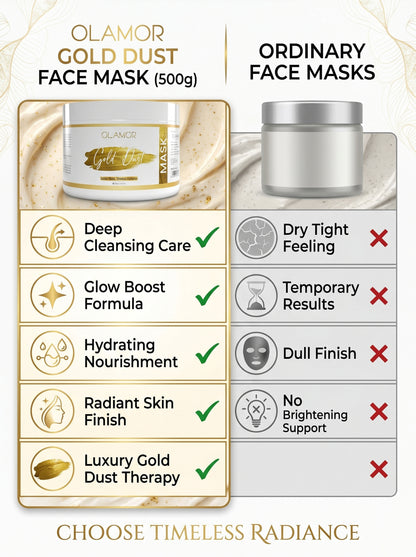 OLAMOR Gold Dust Face Mask – Deep Cleansing &amp; Skin Brightening Glow Pack Face Mask 500gm