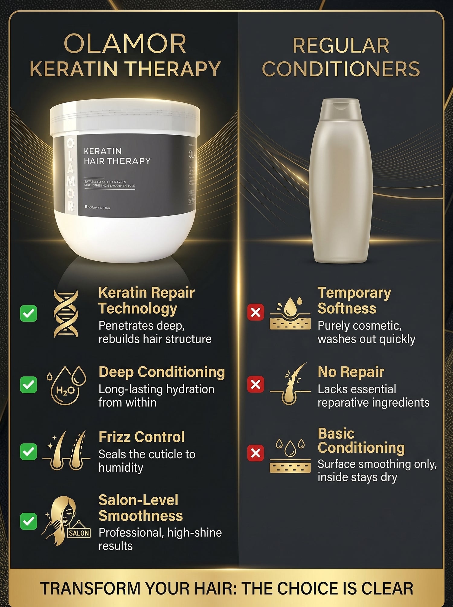 OLAMOR Keratin Hair Treatment – Intense Repair for Dry, Damaged &amp; Chemically Treated Hair 500gm