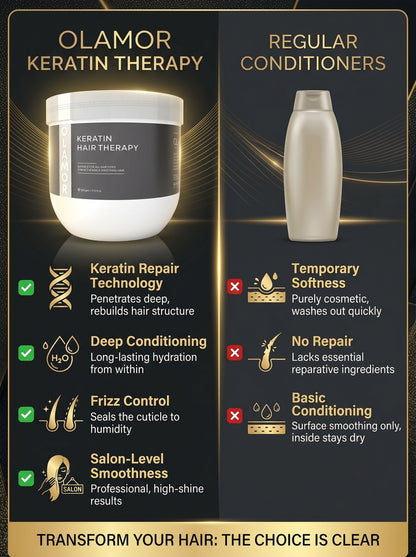 OLAMOR Keratin Hair Treatment – Intense Repair for Dry, Damaged &amp; Chemically Treated Hair 500gm