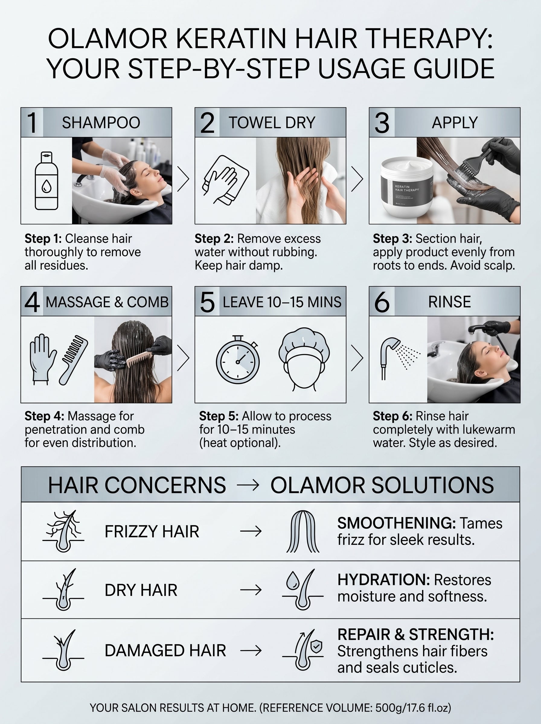 OLAMOR Keratin Hair Repair Combo | Keratin Hair Treatment 500gm + Vitamin-E Hair Serum 100ml for Dry, Damaged &amp; Frizzy Hair