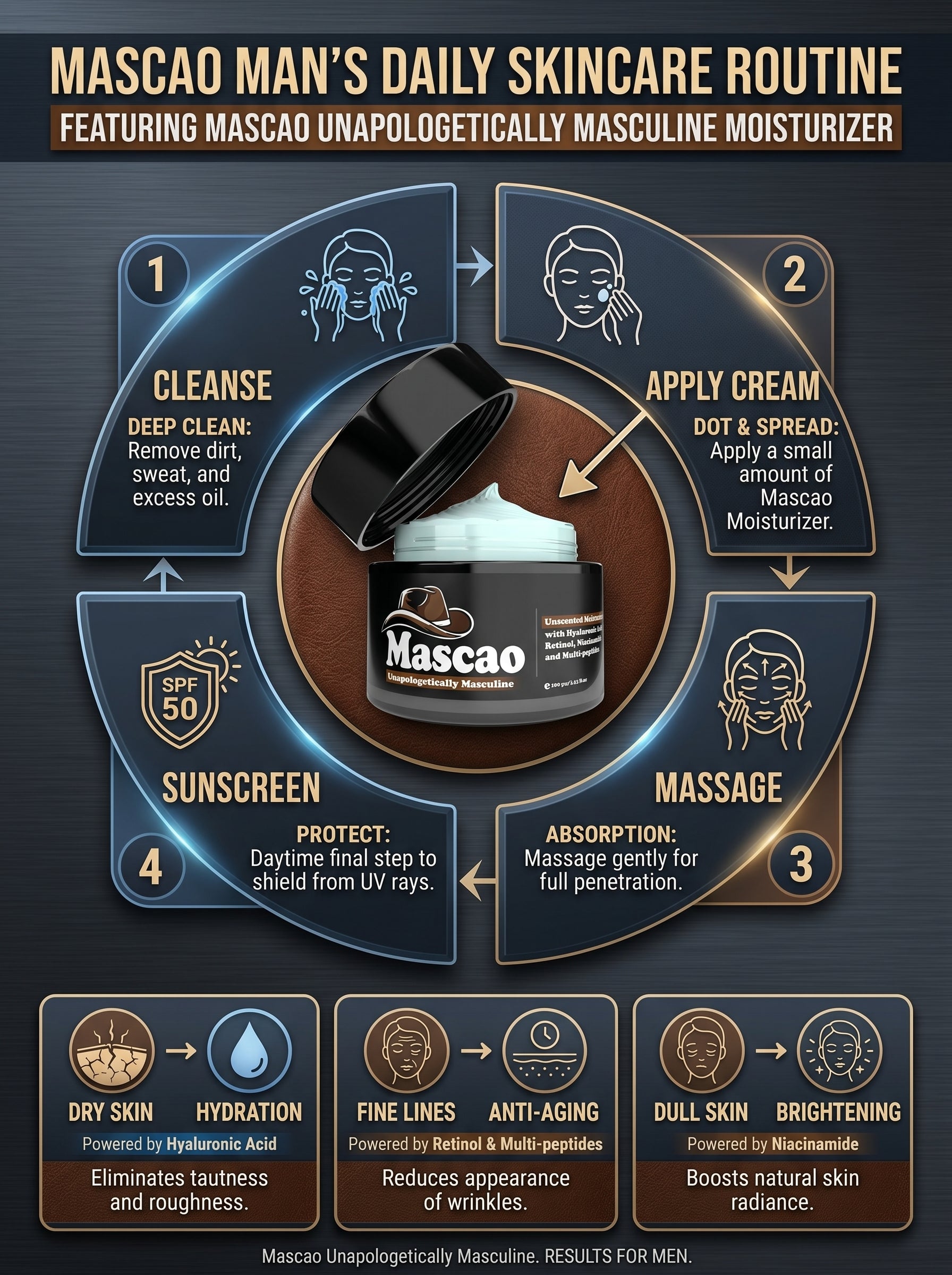 Mascao Men’s Moisturizing Face Cream 2 x 100g | With Hyaluronic Acid, Retinol &amp; Niacinamide | Anti-Aging, Hydration &amp; Skin Repair | Fragrance-Free