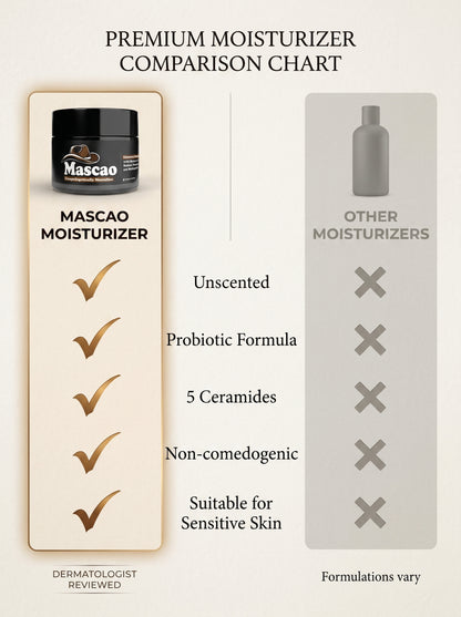 Mascao Men’s Moisturizing Face Cream 2 x 100g | With Hyaluronic Acid, Retinol &amp; Niacinamide | Anti-Aging, Hydration &amp; Skin Repair | Fragrance-Free