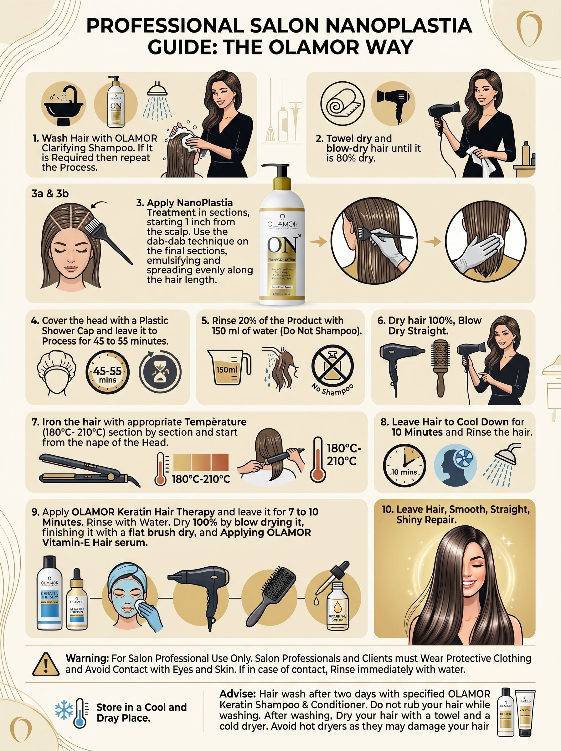 OLAMOR Nanoplastia Hair Treatment | Nano-Smoothing Technology for Frizz-Free, Smooth &amp; Shiny Hair | Professional Hair Repair Solution 500ML