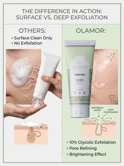 OLAMOR Pristine 10% Glycolic Acid Face Wash for Men &amp; Women | Exfoliating Cleanser for Clear, Smooth &amp; Glowing Skin 100ml