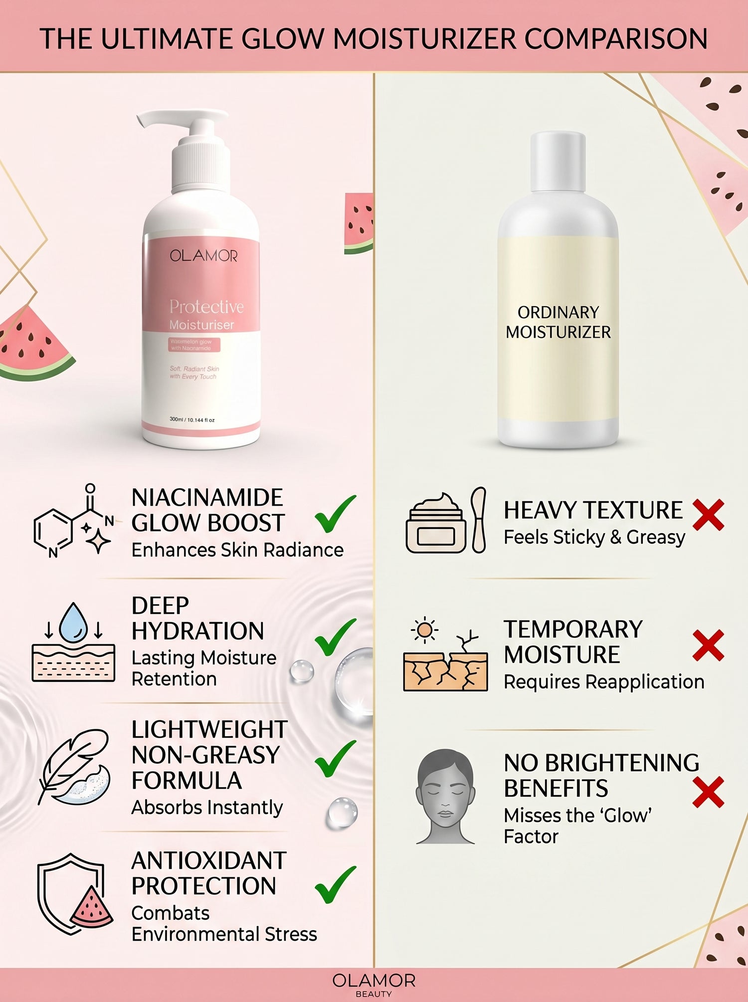 OLAMOR Vitamin-E Hair Serum 100ml &amp; Advanced Sunscreen SPF 50+ 500g Combo | Frizz Control, Hair Nourishment &amp; Broad-Spectrum Sun Protection for Healthy Hair and Radiant Skin