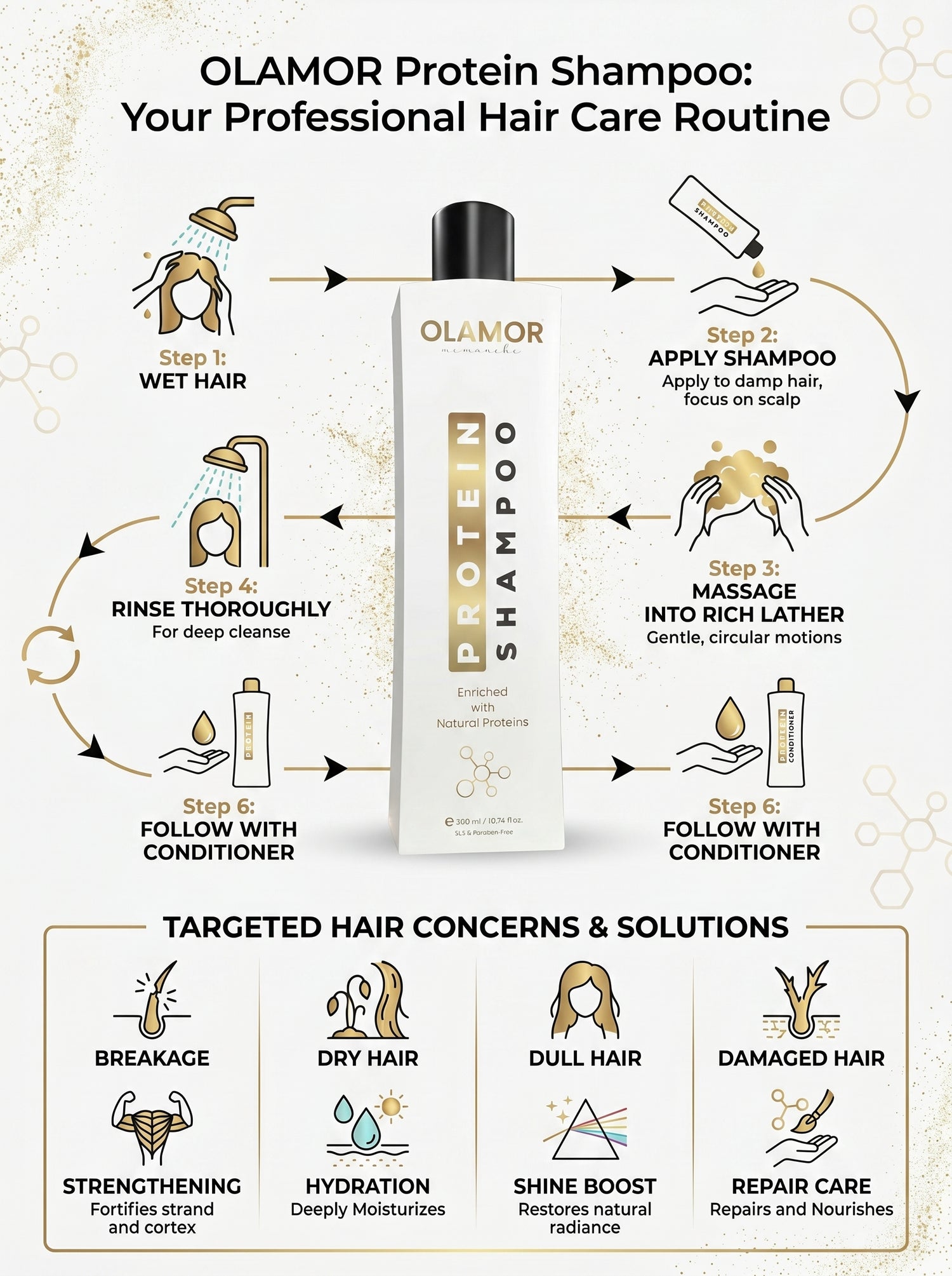 OLAMOR Complete Hair Repair Combo | Keratin Hair Treatment 500gm + Argan Oil Strengthening Therapy 500gm + Pre-Form Shampoo 300ml for Dry, Damaged &amp; Frizzy Hair