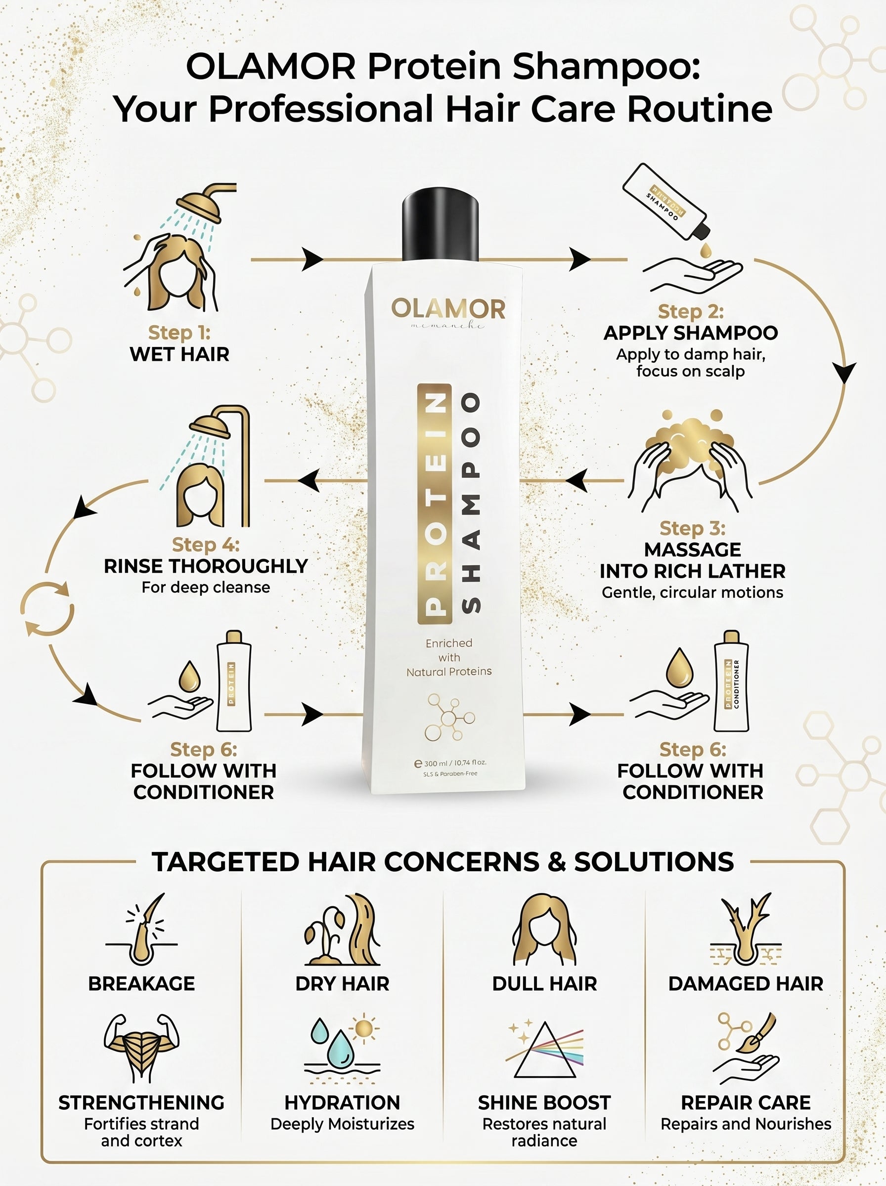 OLAMOR Complete Hair Repair Combo | Keratin Hair Treatment 500gm + Argan Oil Strengthening Therapy 500gm + Pre-Form Shampoo 300ml for Dry, Damaged &amp; Frizzy Hair