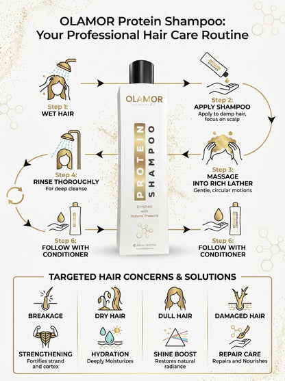 OLAMOR Complete Hair Repair Combo | Keratin Hair Treatment 500gm + Argan Oil Strengthening Therapy 500gm + Pre-Form Shampoo 300ml for Dry, Damaged &amp; Frizzy Hair