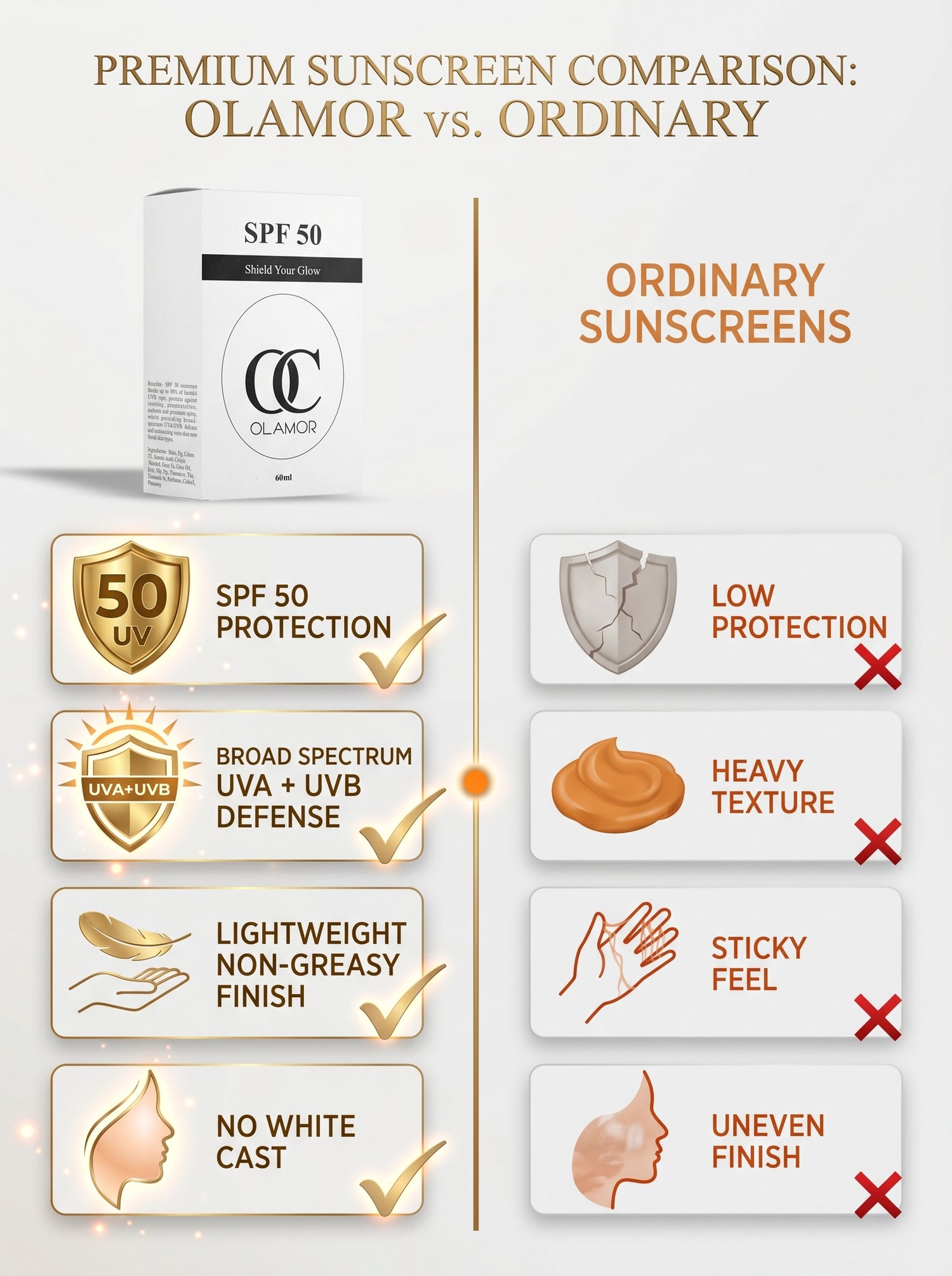 OLAMOR Zimo Cleansing Milk 450ml &amp; SPF 50 Sunscreen 60ml Combo | Deep Cleansing, Hydration &amp; UV Protection | Removes Makeup, Dirt &amp; Impurities for Soft, Glowing Skin