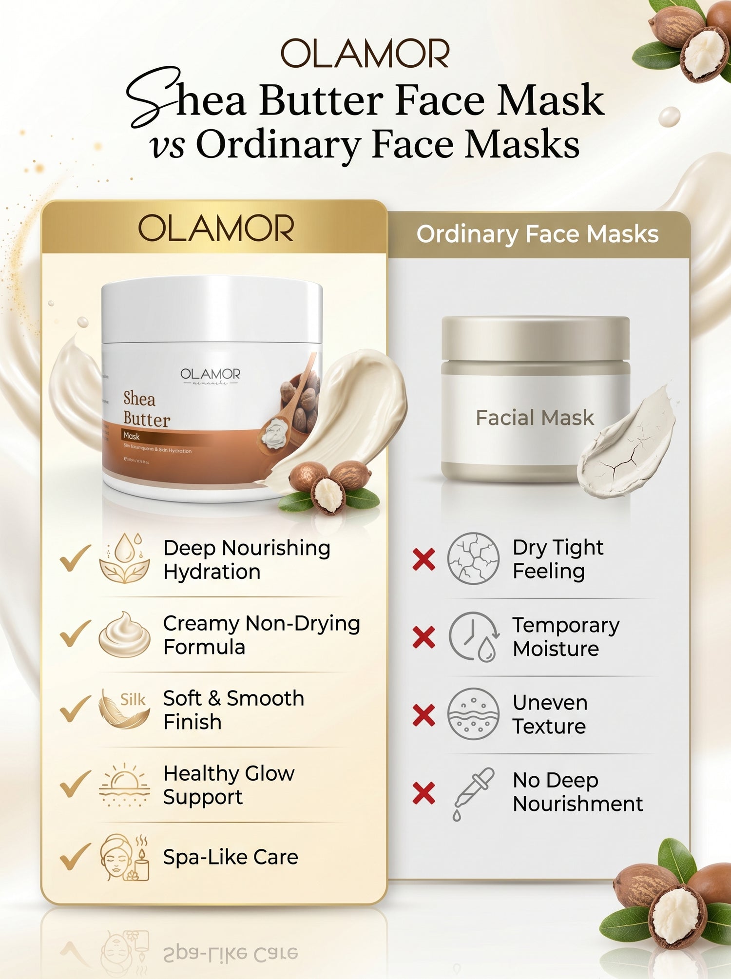 OLAMOR Shea Butter Face Mask for Skin Nourishment and Hydration, 200g
