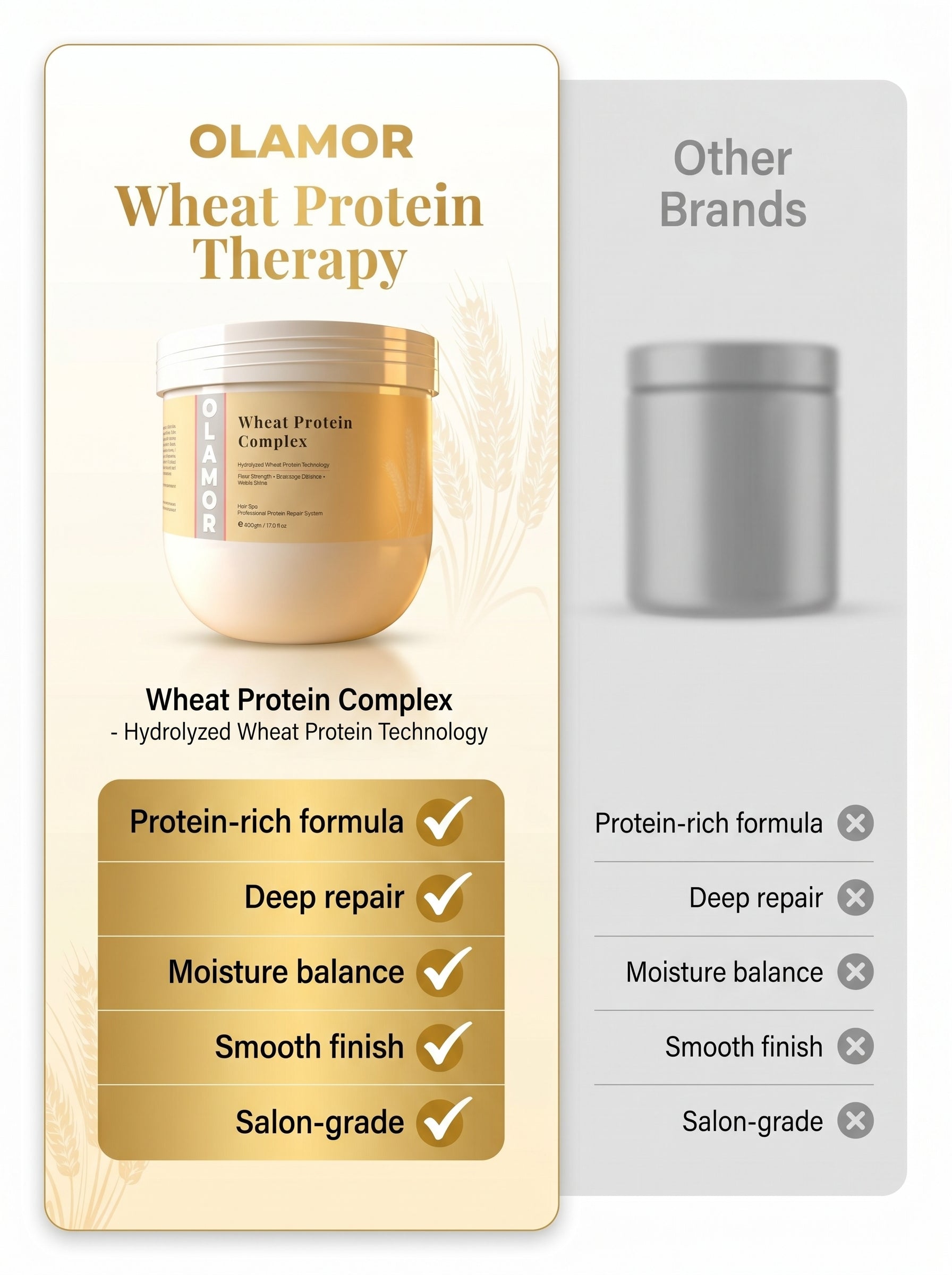 OLAMOR Wheat Protein Complex Hair Spa Professional Protein Repair System 500GM