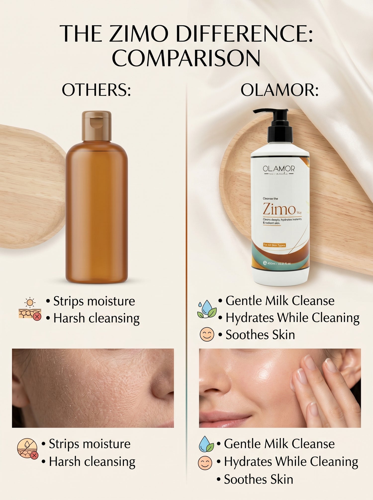 OLAMOR Zimo Cleansing Milk 450ml &amp; SPF 50 Sunscreen 60ml Combo | Deep Cleansing, Hydration &amp; UV Protection | Removes Makeup, Dirt &amp; Impurities for Soft, Glowing Skin